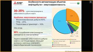 Решения Mitsubishi Electric в нефтегазовой отрасли | MITSUBISHI ELECTRIC [26/05/2020]