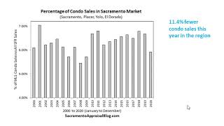 Big volume and some new listings (the rest of my Zoom presentation)