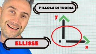 Quali sono le formule principali per studiare l'ellisse in matematica?