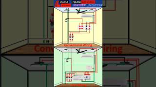 the difference between conventional wiring and knx wiring #electrical #knx #buildingautomation