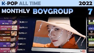 MOST MONTHLY VIEWED BOY GROUP MV | TOP 70 (2022. 7)