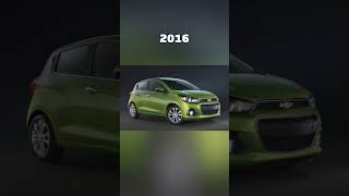 Evolution of Chevrolet Spark (2010~2022) #shorts