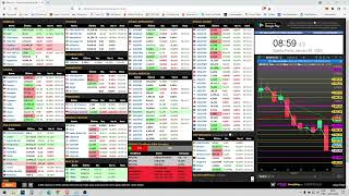 Analisando e Operando Leilão de abertura Mini Dólar Futuro WDOG22 no dia 20/01/22.