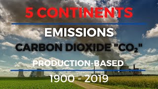 Top 5 Continents Carbon Dioxide (CO2) Emission History (1900-2019)