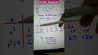 Solving number sequences!! #math #numberseries @MathandSciencewithSV