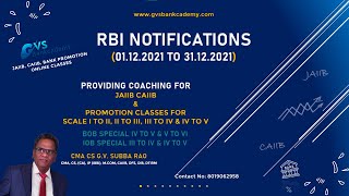 RBI NOTIFICATIONS (01.12.2021 TO 31.12.2021)