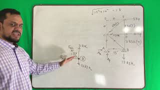 Statics (Lec 24) - Joint method of solving truss - Theory and Example