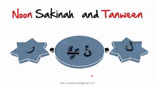 Noon Sakinah and Tanween Rule#3 " Idgham without Ghunnah" الإدغام بلا غنة