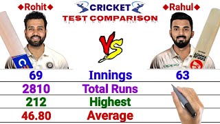 Kl Rahul vs Rohit Sharma | Test Batting Comparison || #truecompare #Shorts