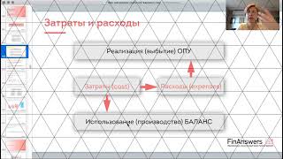 УРОК 18  Себестоимость