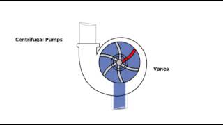 Fire Apparatus Operator: Pumper -Chapter 9 4 Centrifugal Pumps