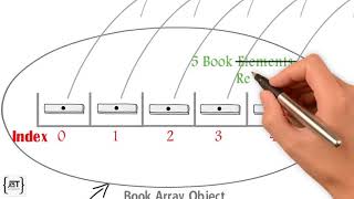 Java Arrays Of Reference Variables