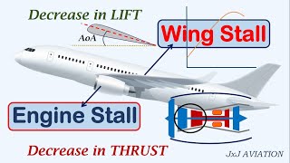 Understanding STALL: Across an Aircraft WING and In An Aircraft ENGINE