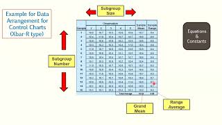 Control Charts 5 of 7