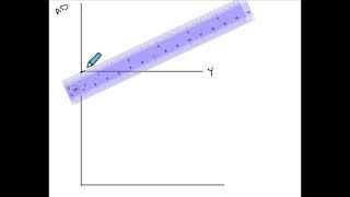 Macroeconomics: Derive the IS curve (less than 40 seconds)