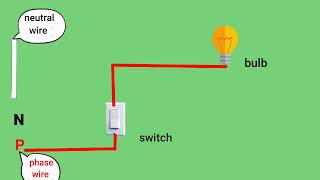 wiring diagram of bulb/बल्ब का वायरिंग डायग्राम!