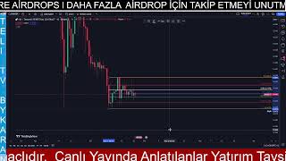 RedPack l TON coin l Market Analysis l Gate Live