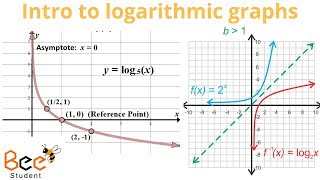 Intro to logarithmic graphs | introduction to logarithmic - graphing logarithmic function