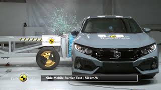 Euro NCAP Crash Test of Honda Civic reassessment