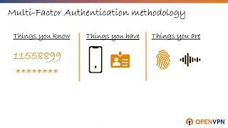 OpenVPN Cloud Multi-Factor Authentication - Introduction