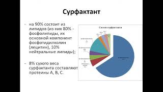 13.50  Респираторный дистресс синдромРДС