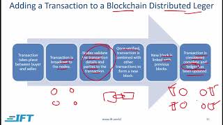 Level I CFA PM: Fintech in Investment Management-Lecture 3