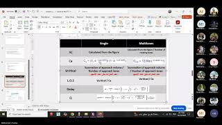 [CEP422] - Traffic Management Systems- Tutorial 2 - Eng. Mohamed Osama - Fall 2024