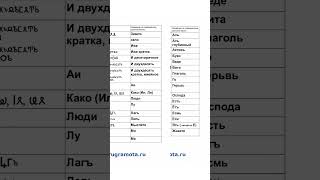 64 Буковы Азбуки Руси Всея Светной.