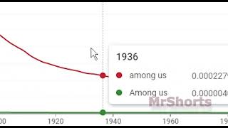 Apparently "Among Us" was very popular in 1845