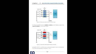 Automate industriel chapitre 1