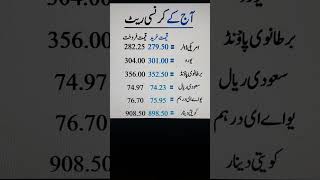 Currency rate today in Pakistan Cities  / Dollar to Rupee rate today / DicGram #shorts