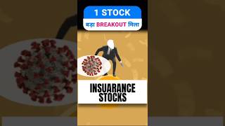 This stock gave huge breakout | Breakout Stock for Swing Trading | Swing trading for beginner