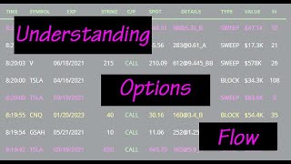 Understanding Options Flow