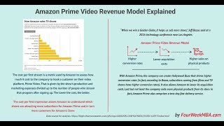 What Is the Cost per First Stream Metric? Amazon Prime Video Revenue Model Explained