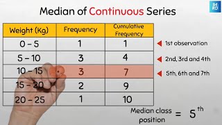 How to easily find the Median of CONTINUOUS series data. #statistics #medians #centraltendency