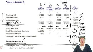 Tax Adjusted Losses – Companies (part 2) - ACCA Taxation (FA 2022) TX-UK lectures