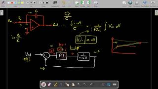 Analogue PID Lab - Part 3/5 : Integral Controller