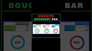 How to Create Doughnut Chart in Excel