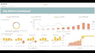 Sisense Self Service Dashboards | Sisense Release Q2 2020