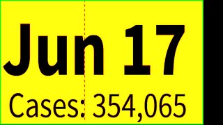 Total Confirm COVID 19 Cases in India | Coronavirus Graph race | state-wise | till 17 june 2020