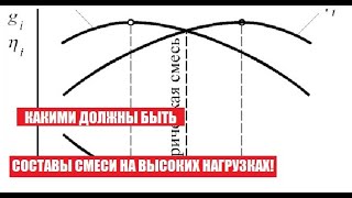 Составы смеси мощностного режима. Много и мощно- это разные смеси!