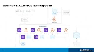 Webinar: How Medtronic Tripled Serverless Development Velocity