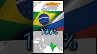 India+Israel Vs Brazil+Russia #viral #best #shorts #vs #map #viralshort #country #maps #op #edit