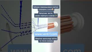 ВЕНТИЛЯЦІЯ ЧИСТЕ ПОВІТРЯ www.vent-1.com.ua #wb #home#рекуператор #вентиляция #diy #sale #рекуператор