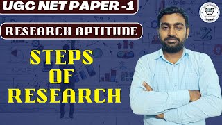 Research Aptitude : Steps of Research II UGC NET PAPER -1 Research Aptitude II Session-5 II