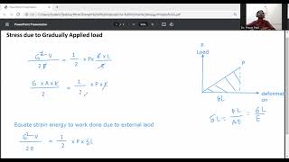 Derivation of stress due to gradually applied load /Strain energy and Impact load