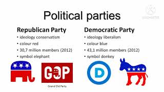 Political parties in the USA