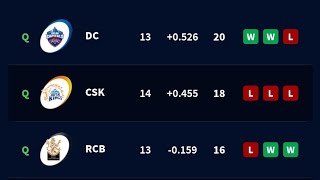 IPL 2021: Updated points table, Orange Cap, Purple Cap & MVP after KKR VS RR | DC, CSK, RCB & KKR