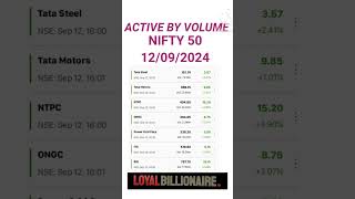 Nifty50 Stocks #loyalbillionaire#activebyvalue#activebyvolume#52weekhighstocks#malayalam