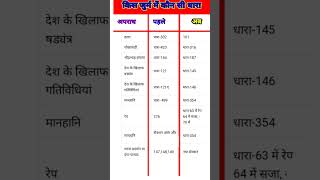 किस जुर्म में कौन सी धारा || kis jurm me kaun si dhara #upsc #iasintervew #civilserviceinterview